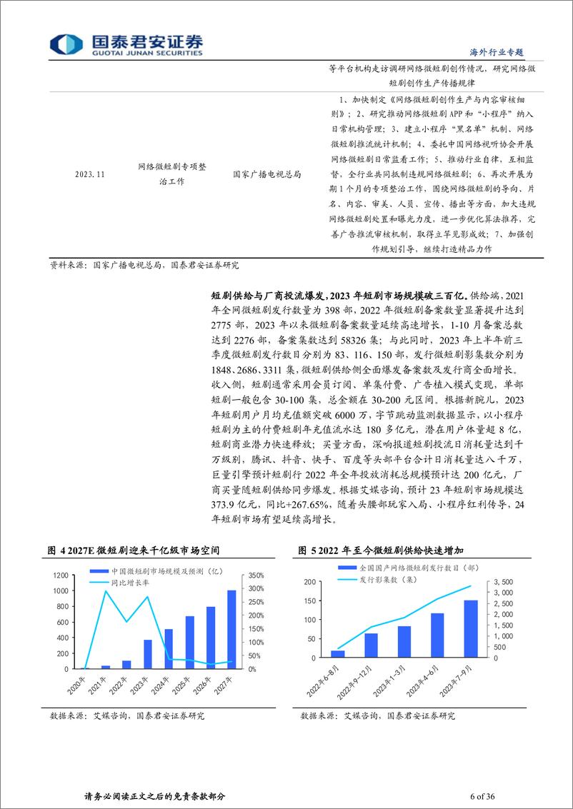 《海外科技行业专题报告：短剧构筑内容新生态，社交视频享产业新红利》 - 第6页预览图