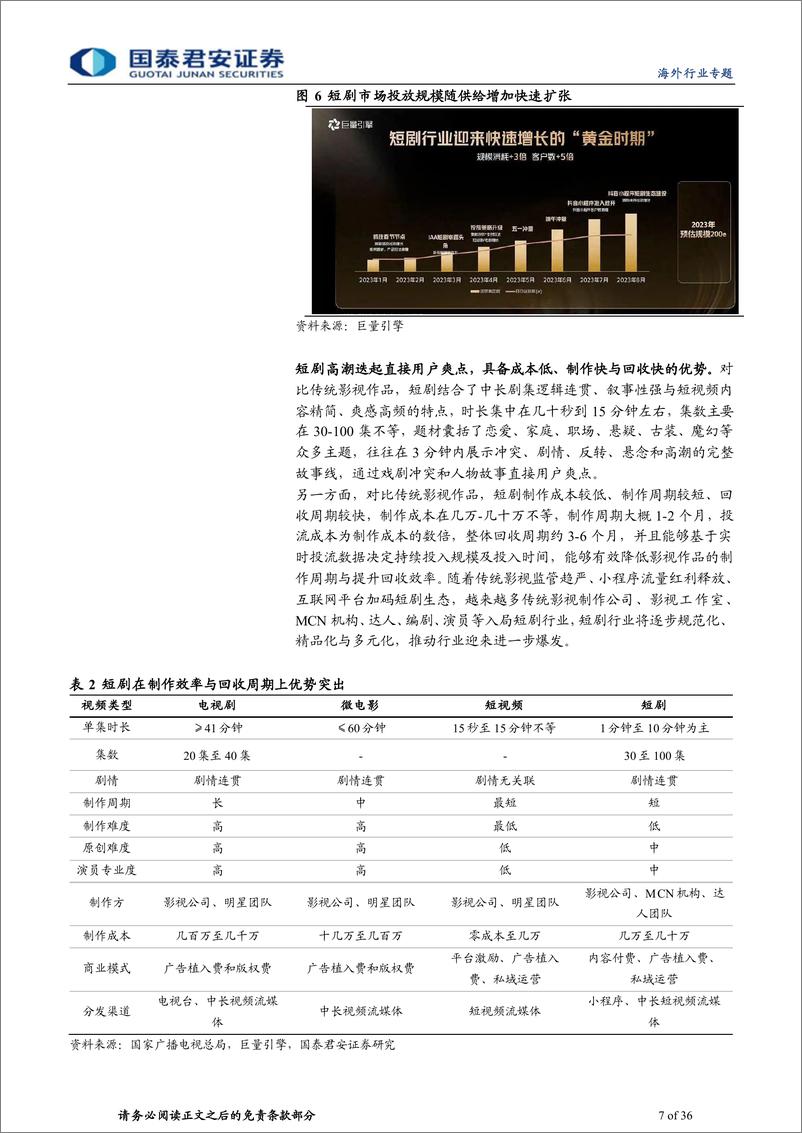 《海外科技行业专题报告：短剧构筑内容新生态，社交视频享产业新红利》 - 第7页预览图