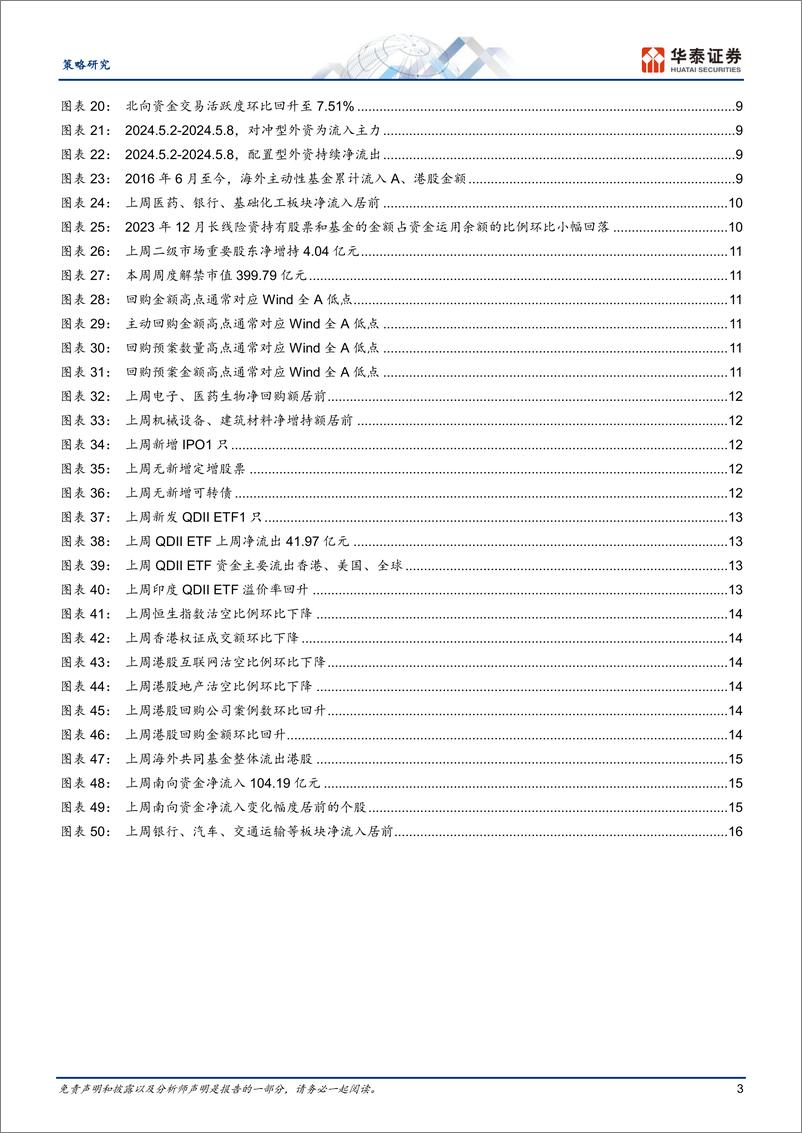 《策略-资金透视：资金对出口链共识回升-240513-华泰证券-19页》 - 第3页预览图