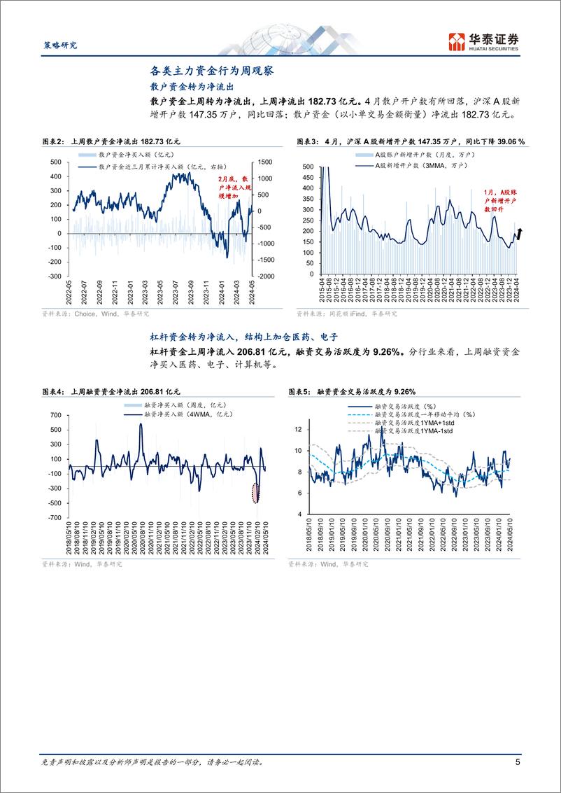 《策略-资金透视：资金对出口链共识回升-240513-华泰证券-19页》 - 第5页预览图