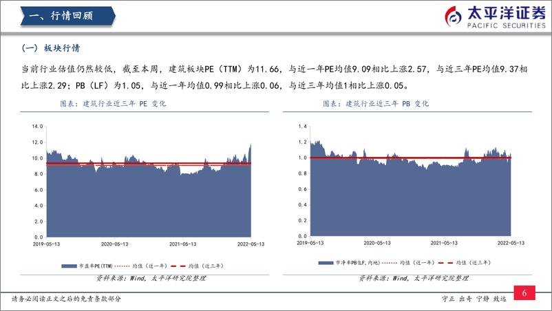 《基建行业：政策发力，融资成本有望降低-20220515-太平洋证券-20页》 - 第8页预览图