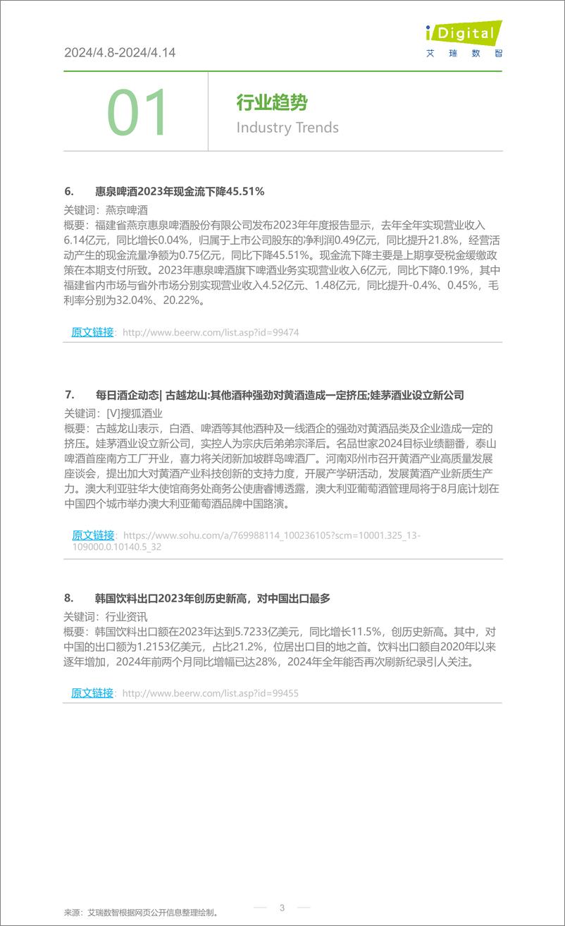 《2024年第16周-酒行业周度市场观察-10页》 - 第3页预览图