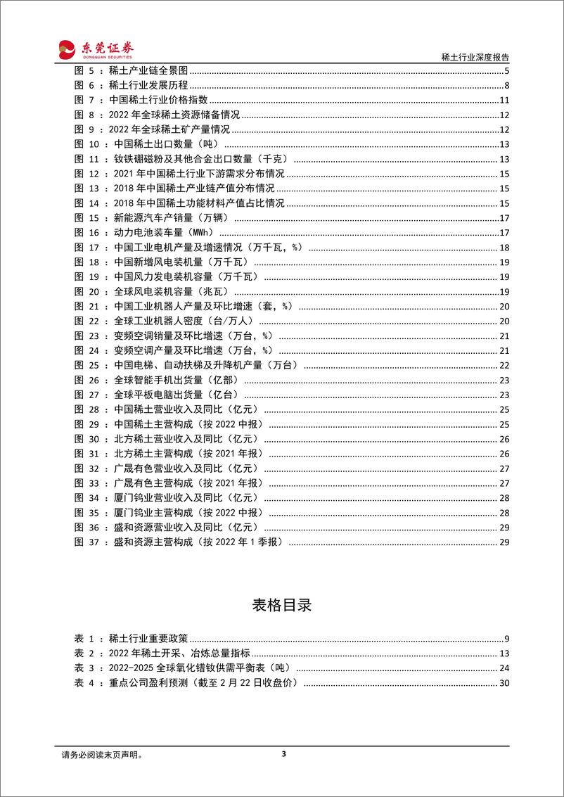 《小金属系列专题之稀土行业报告：跋山涉水格局塑，风光旖旎稀土归-20230223-东莞证券-32页》 - 第4页预览图