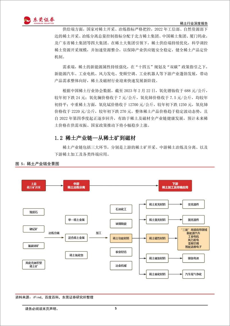 《小金属系列专题之稀土行业报告：跋山涉水格局塑，风光旖旎稀土归-20230223-东莞证券-32页》 - 第6页预览图