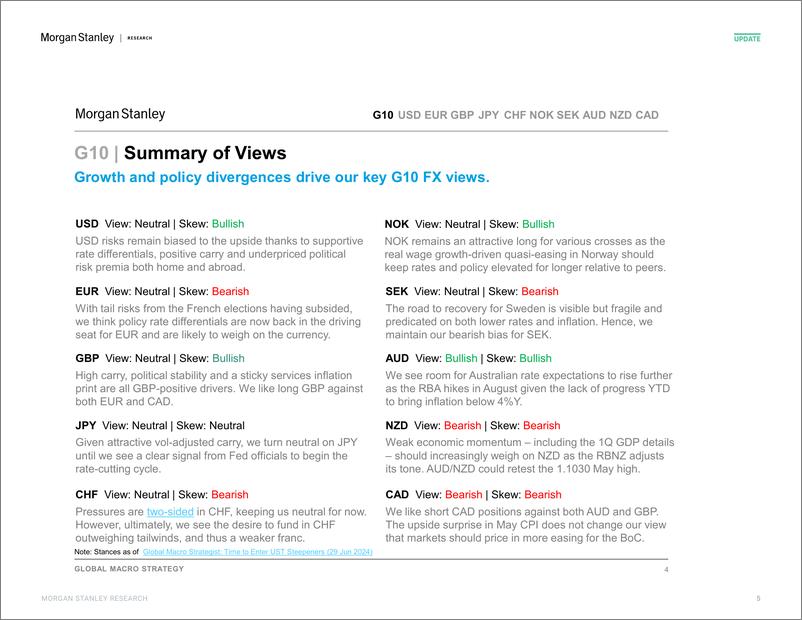 《Morgan Stanley Fixed-Global Macro Strategy G10 FX Chart Pack-109129673》 - 第5页预览图