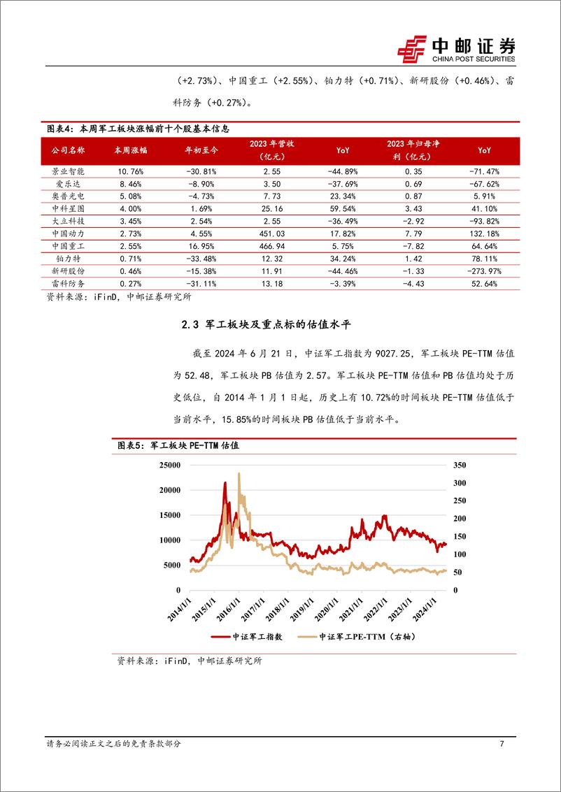 《国防军工行业报告：美批准3.6亿美元对台军售，包含两款巡飞弹-240623-中邮证券-17页》 - 第7页预览图