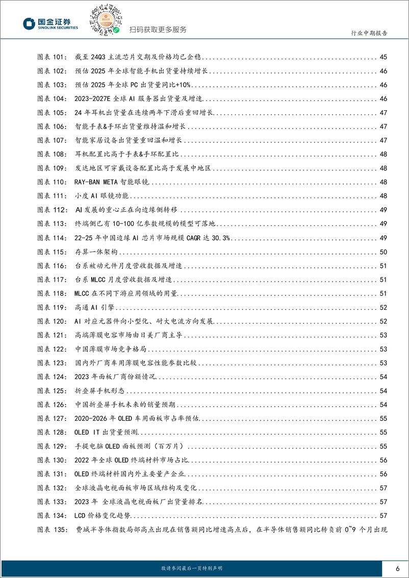 《国金证券-电子行业研究_看好苹果链_Ai驱动及自主可控产业链》 - 第6页预览图