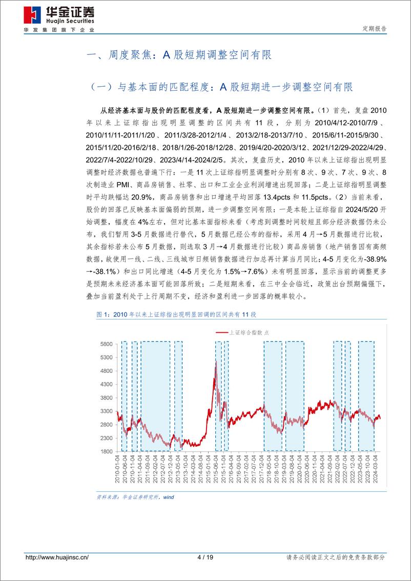 《定期报告：短期调整空间有限，聚焦科技成长-240615-华金证券-19页》 - 第4页预览图