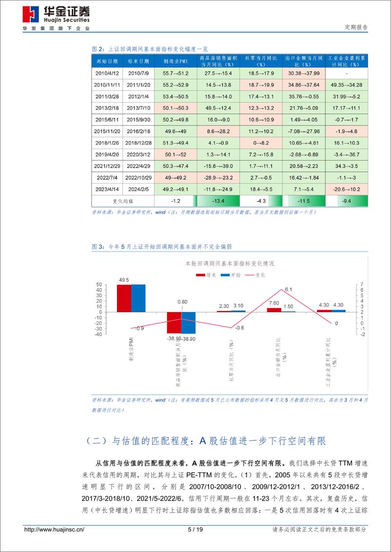 《定期报告：短期调整空间有限，聚焦科技成长-240615-华金证券-19页》 - 第5页预览图