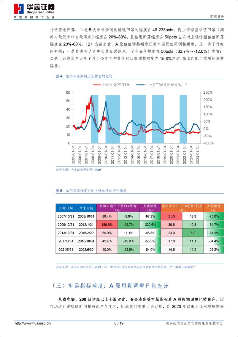 《定期报告：短期调整空间有限，聚焦科技成长-240615-华金证券-19页》 - 第6页预览图