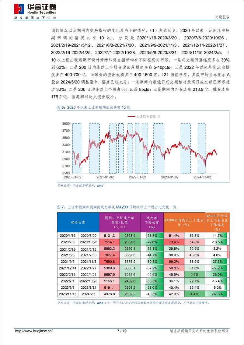 《定期报告：短期调整空间有限，聚焦科技成长-240615-华金证券-19页》 - 第7页预览图