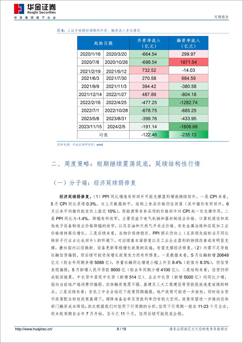 《定期报告：短期调整空间有限，聚焦科技成长-240615-华金证券-19页》 - 第8页预览图