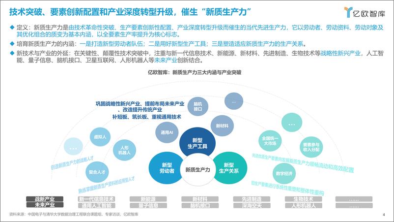 《亿欧智库：2024新质生产力引领下的八大场景变革报告》 - 第4页预览图