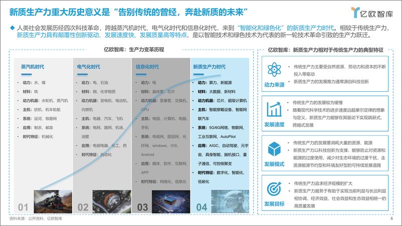 《亿欧智库：2024新质生产力引领下的八大场景变革报告》 - 第5页预览图