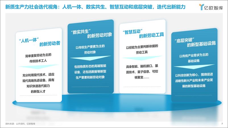 《亿欧智库：2024新质生产力引领下的八大场景变革报告》 - 第7页预览图