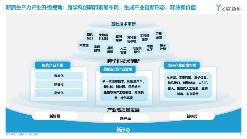 《亿欧智库：2024新质生产力引领下的八大场景变革报告》 - 第8页预览图