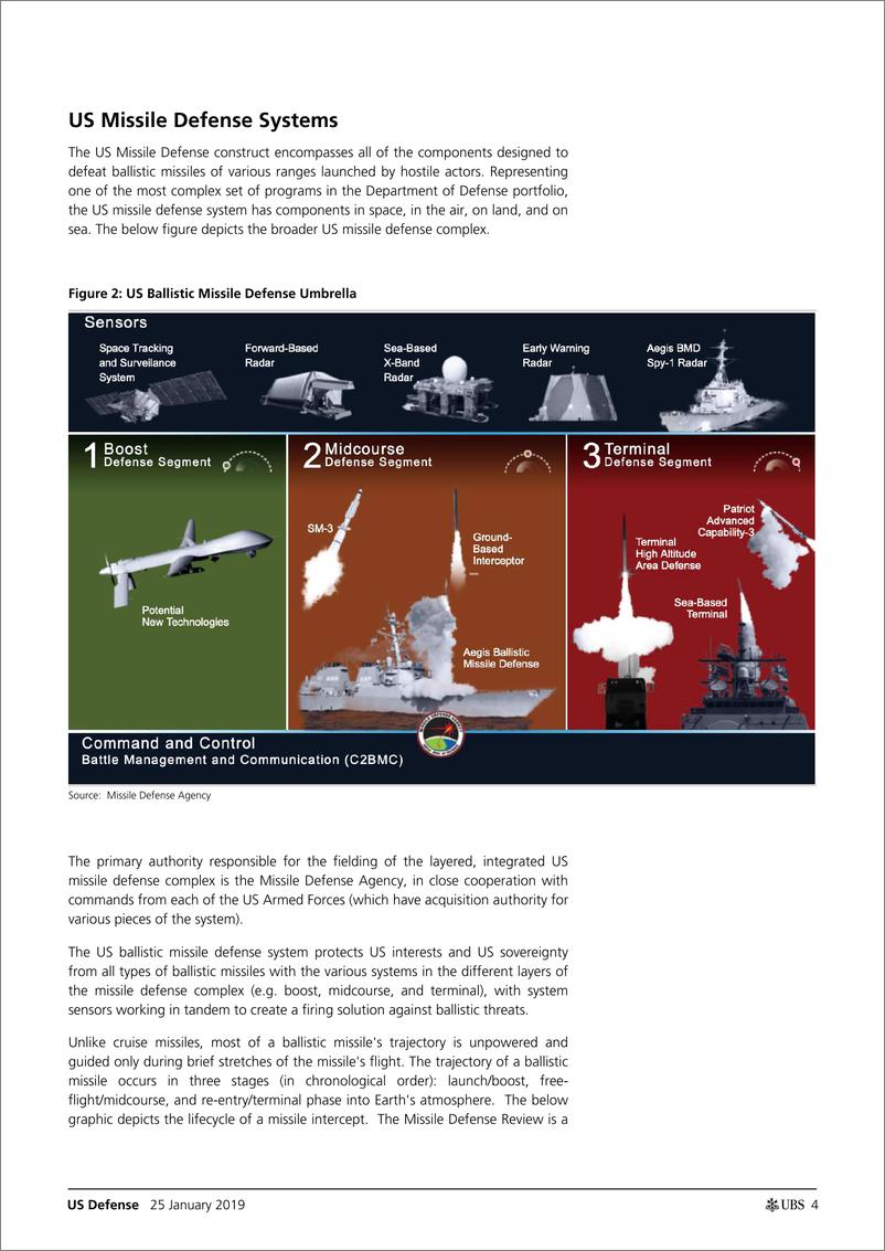 瑞银-美股-国防产业-《星球大战》第二季：导弹防御回顾以一种更具战略性的方式回归-2019.1.25-26页 - 第5页预览图