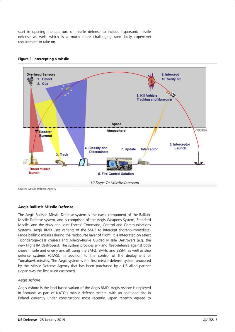 瑞银-美股-国防产业-《星球大战》第二季：导弹防御回顾以一种更具战略性的方式回归-2019.1.25-26页 - 第6页预览图