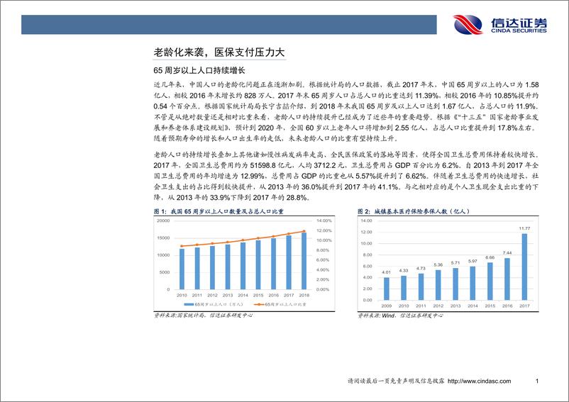 《计算机行业专题研究：医疗信息化景气向上，政策或驱动百亿增量需求-20190131-信达证券-27页》 - 第6页预览图