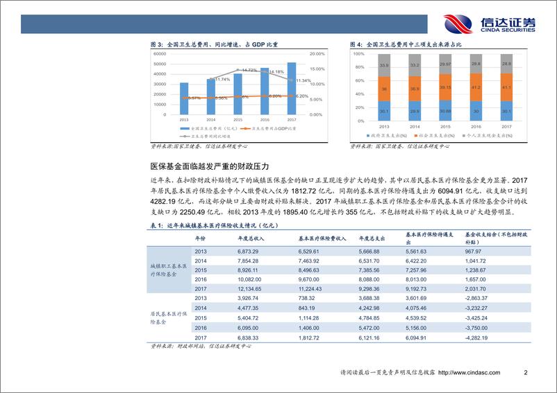 《计算机行业专题研究：医疗信息化景气向上，政策或驱动百亿增量需求-20190131-信达证券-27页》 - 第7页预览图