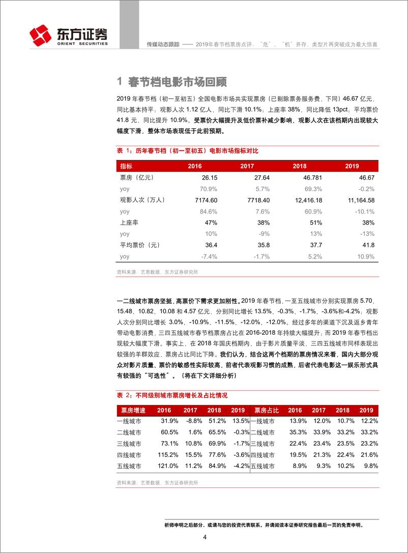 《传媒行业2019年春节档票房点评：“危”、“机”并存，类型片再突破成为最大惊喜-20190210-东方证券-11页》 - 第4页预览图