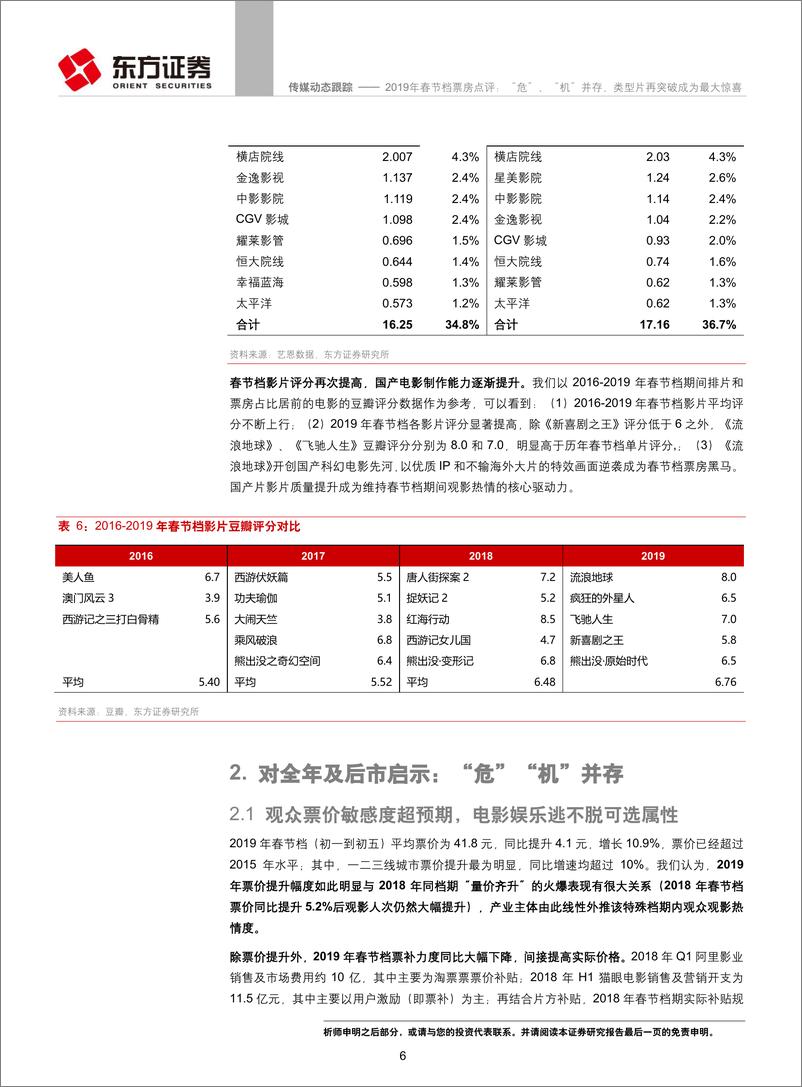 《传媒行业2019年春节档票房点评：“危”、“机”并存，类型片再突破成为最大惊喜-20190210-东方证券-11页》 - 第6页预览图