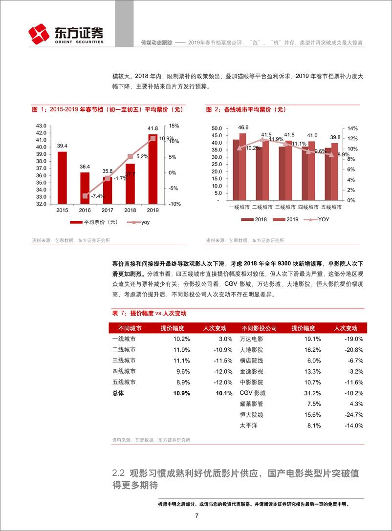 《传媒行业2019年春节档票房点评：“危”、“机”并存，类型片再突破成为最大惊喜-20190210-东方证券-11页》 - 第7页预览图