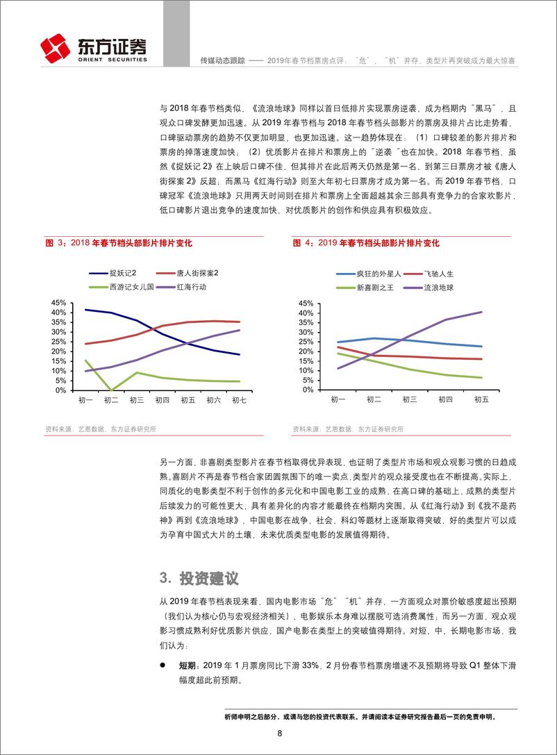 《传媒行业2019年春节档票房点评：“危”、“机”并存，类型片再突破成为最大惊喜-20190210-东方证券-11页》 - 第8页预览图