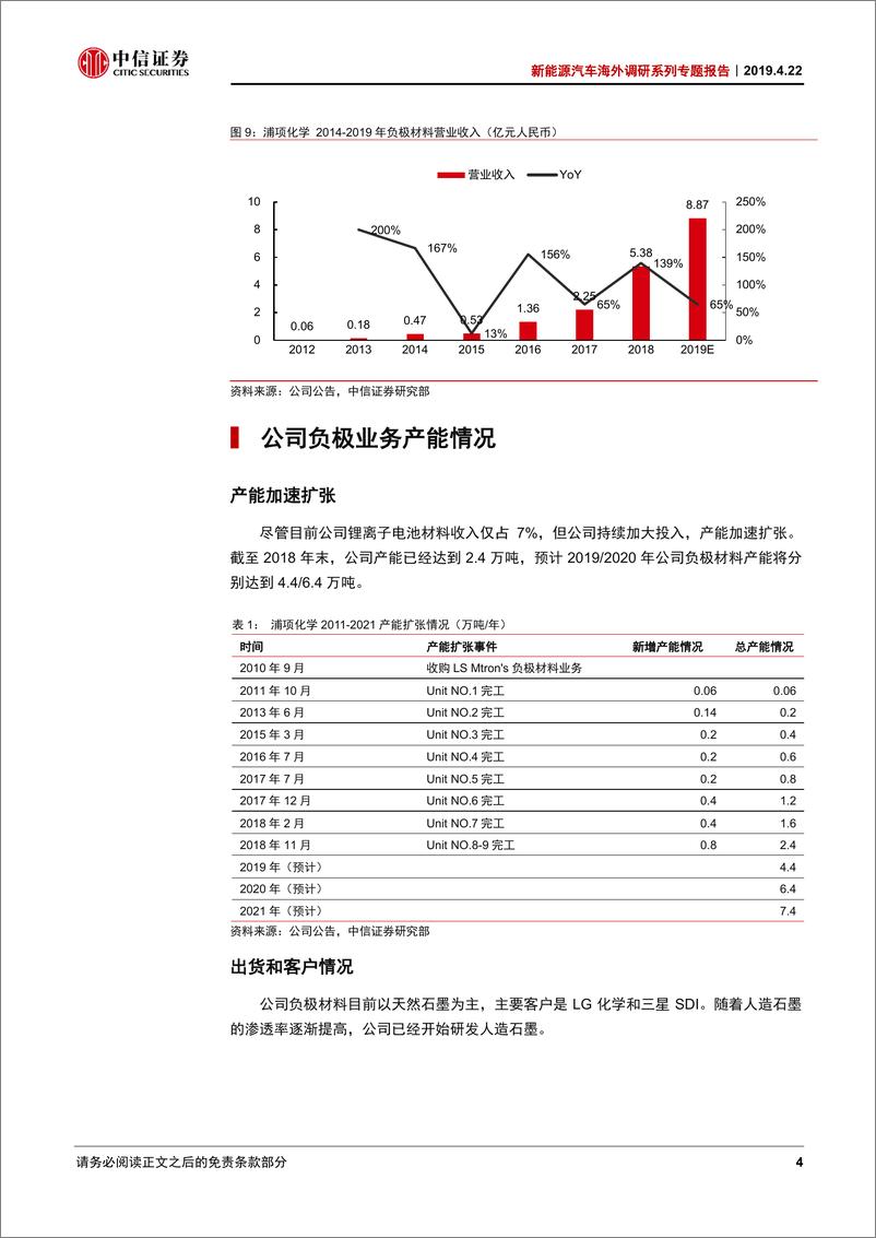 《新能源汽车行业海外调研系列专题报告：韩国锂电产业链调研系列（4），浦项化学-20190422-中信证券-12页》 - 第8页预览图