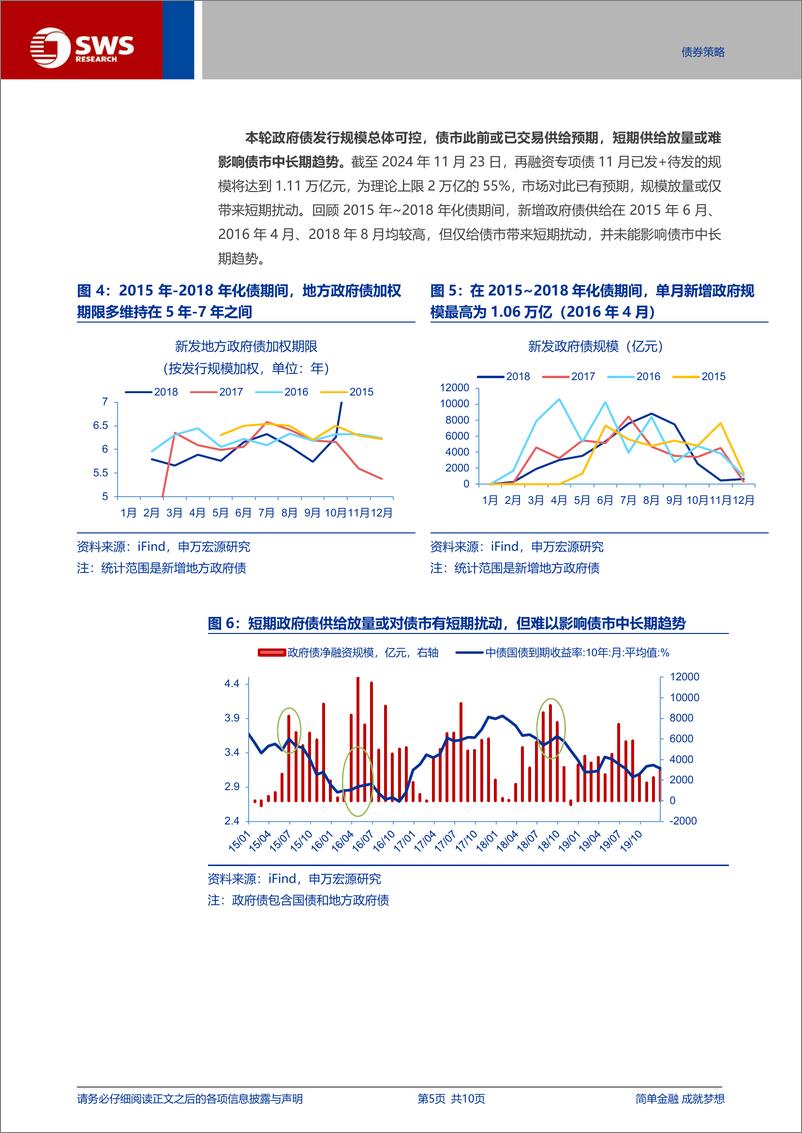 《供给扰动无虞，保持多头思维-241124-申万宏源-10页》 - 第5页预览图