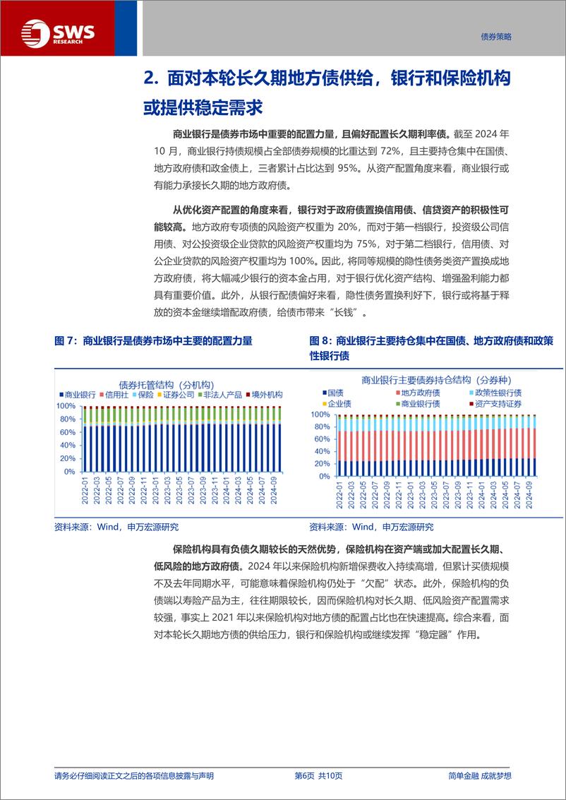 《供给扰动无虞，保持多头思维-241124-申万宏源-10页》 - 第6页预览图