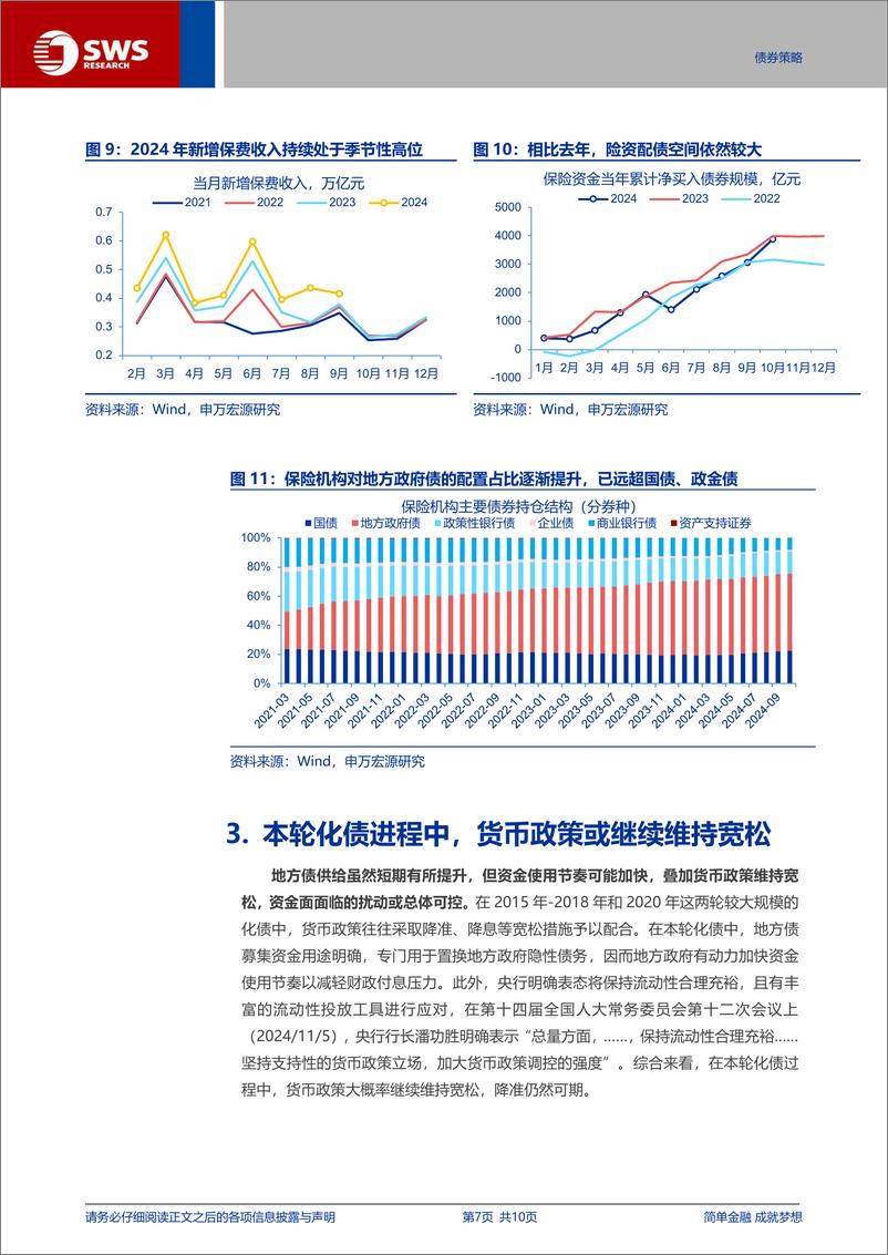 《供给扰动无虞，保持多头思维-241124-申万宏源-10页》 - 第7页预览图