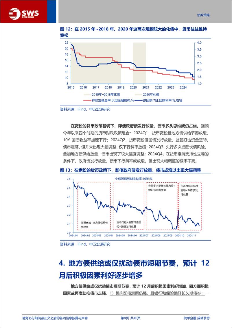 《供给扰动无虞，保持多头思维-241124-申万宏源-10页》 - 第8页预览图