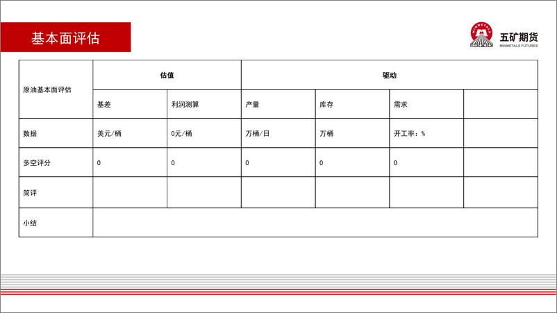 《原油月报：宏观因素影响油价-20220806-五矿期货-33页》 - 第6页预览图