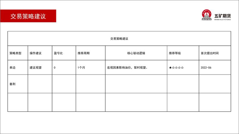 《原油月报：宏观因素影响油价-20220806-五矿期货-33页》 - 第7页预览图