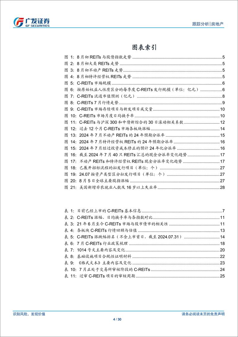 《房地产行业：24年7月REITs月，常态化发行阶段下避险情绪助推行情-240814-广发证券-30页》 - 第4页预览图