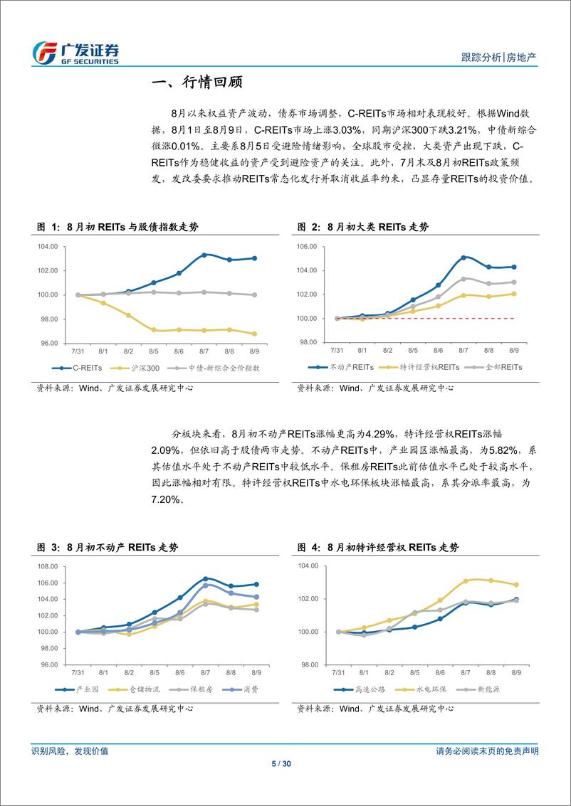 《房地产行业：24年7月REITs月，常态化发行阶段下避险情绪助推行情-240814-广发证券-30页》 - 第5页预览图