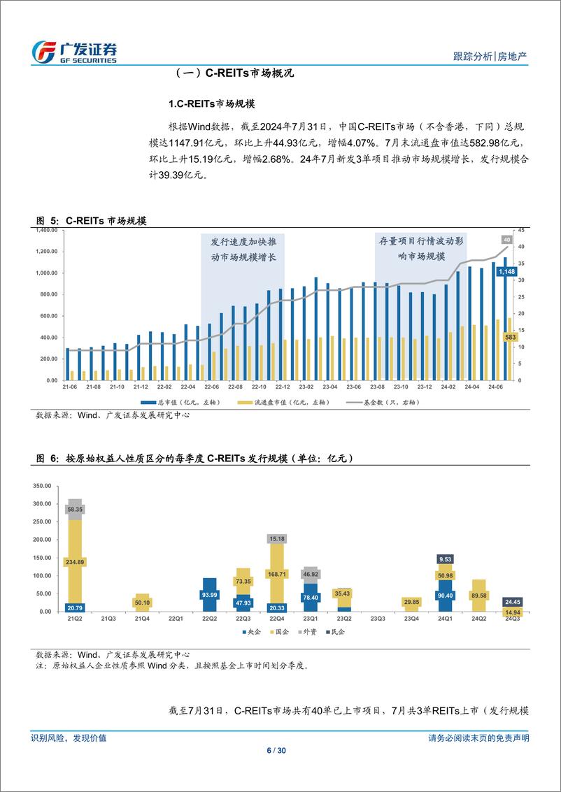 《房地产行业：24年7月REITs月，常态化发行阶段下避险情绪助推行情-240814-广发证券-30页》 - 第6页预览图