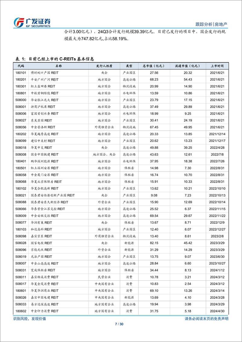 《房地产行业：24年7月REITs月，常态化发行阶段下避险情绪助推行情-240814-广发证券-30页》 - 第7页预览图