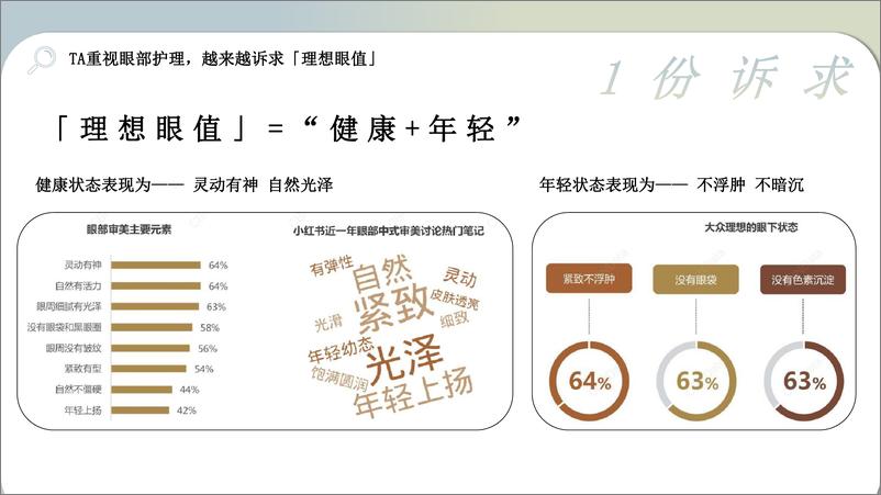 《PGG小红书投放种草方案》 - 第5页预览图