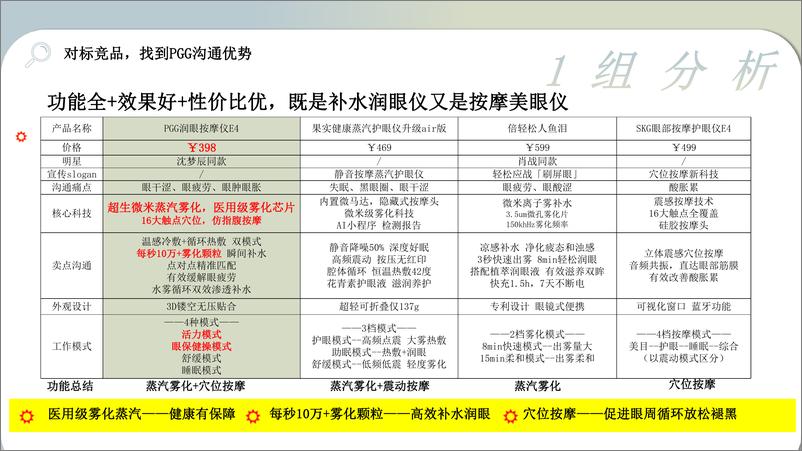 《PGG小红书投放种草方案》 - 第7页预览图