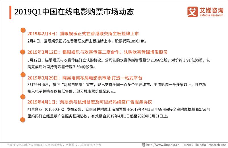 《艾媒-2019Q1中国在线电影购票市场监测报告-2019.4-23页》 - 第5页预览图