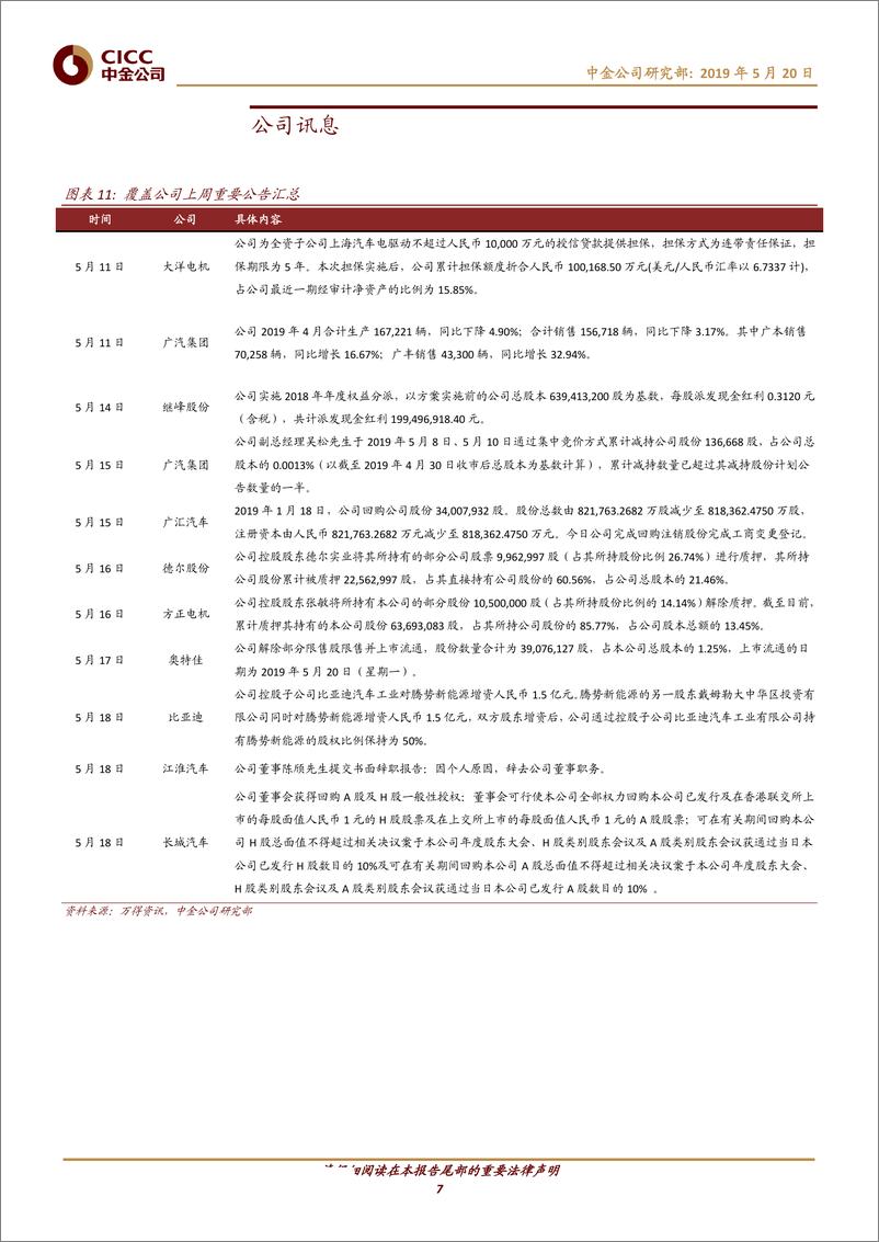 《汽车及零部件行业：5月初车市持续探底；车企加强合作迎接新四化机遇-20190520-中金公司-11页》 - 第8页预览图