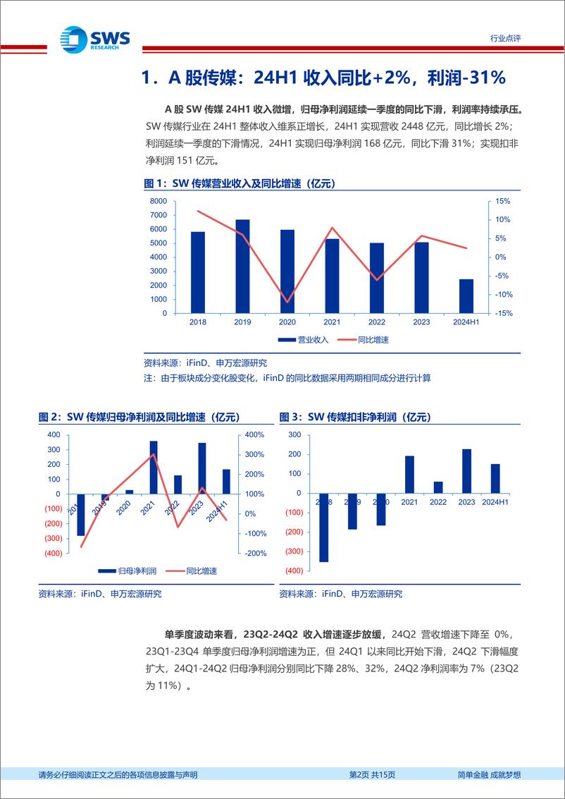 《互联网、传媒行业24H1业绩总结：互联网平台和教育出版稳健，广告游戏分化-240901-申万宏源-15页》 - 第2页预览图