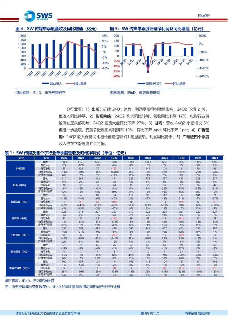 《互联网、传媒行业24H1业绩总结：互联网平台和教育出版稳健，广告游戏分化-240901-申万宏源-15页》 - 第3页预览图