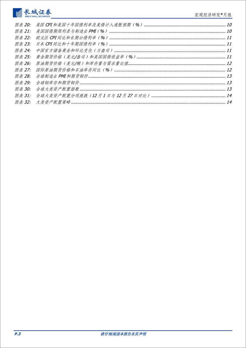 《宏观经济研究：2025年1月大类资产配置报告-241231-长城证券-16页》 - 第3页预览图