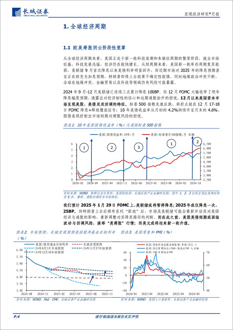 《宏观经济研究：2025年1月大类资产配置报告-241231-长城证券-16页》 - 第4页预览图