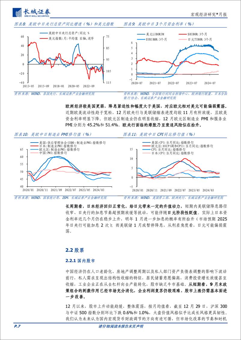 《宏观经济研究：2025年1月大类资产配置报告-241231-长城证券-16页》 - 第7页预览图