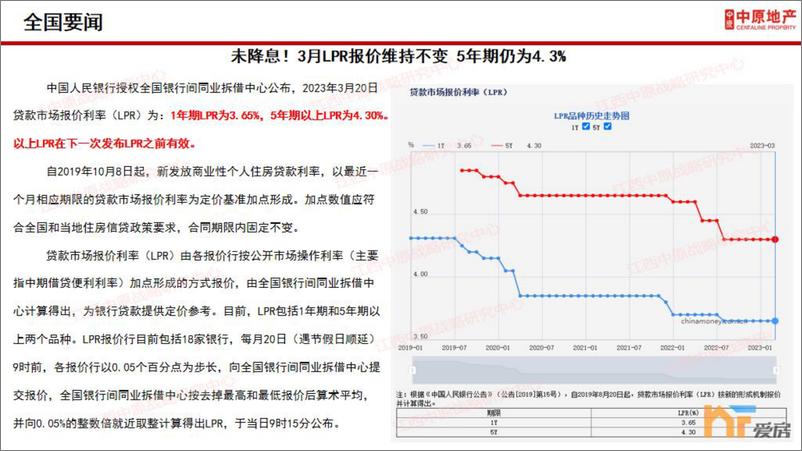 《2023年第12周南昌房地产市场研究报告-29页》 - 第5页预览图