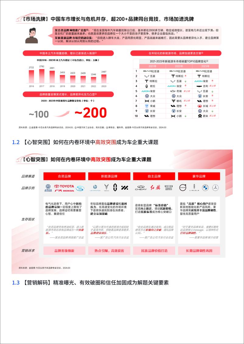 《【对外】2024今日头条汽车营销白皮书-21页》 - 第2页预览图